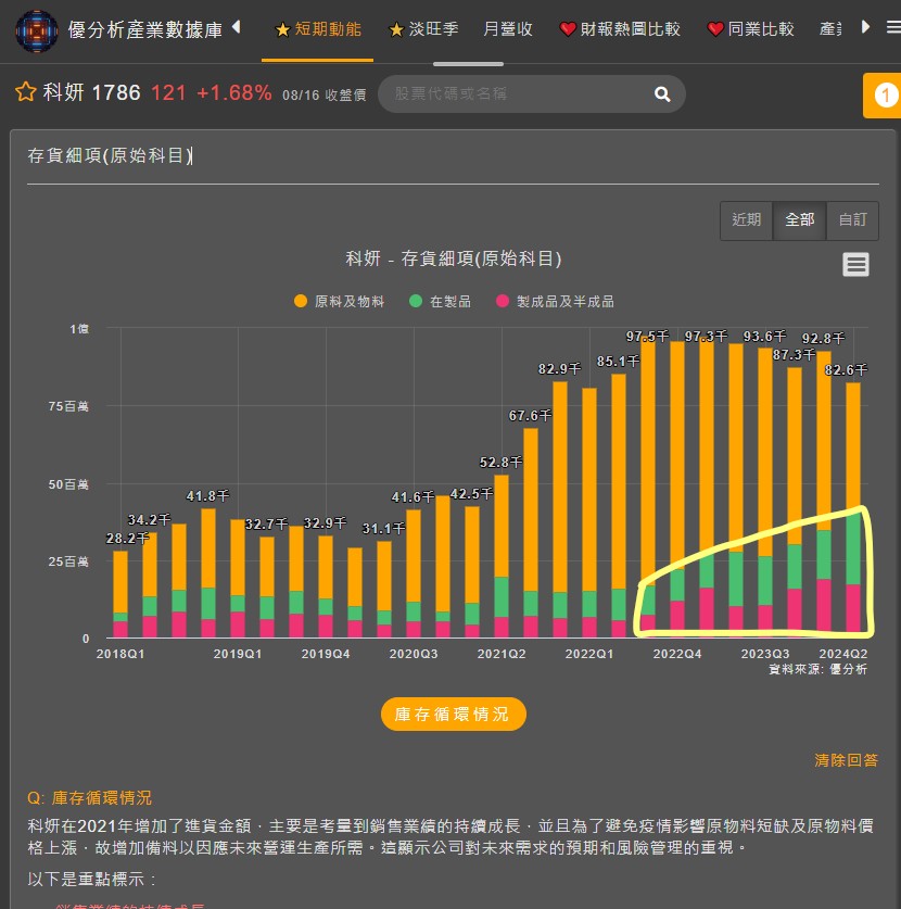 存貨細項