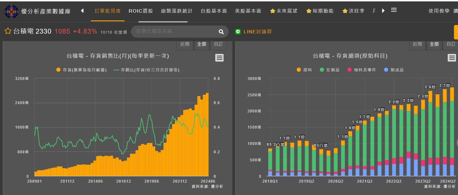 台積電庫存一覽