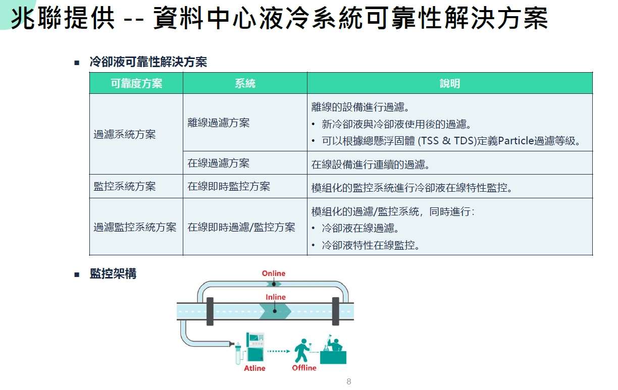 法說會資料