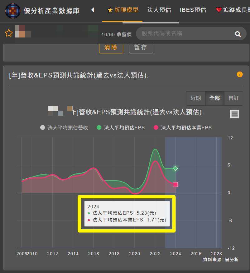 業外收入較高的公司