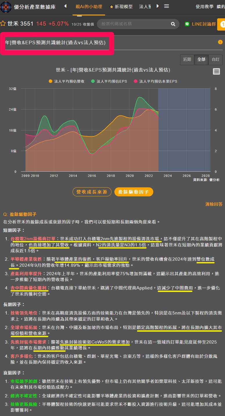 法人預測營收