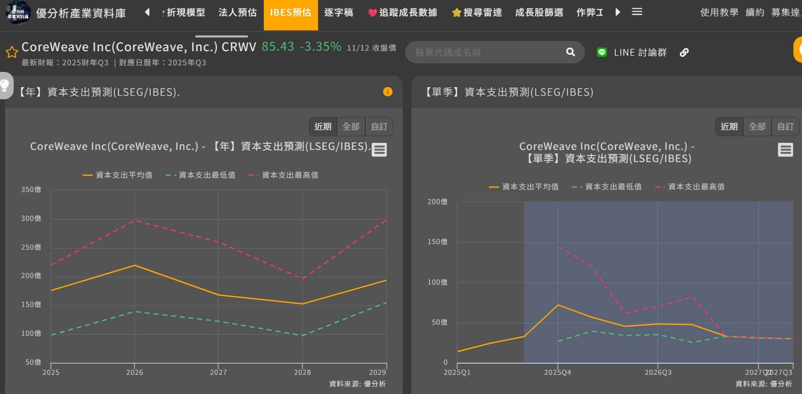 CoreWeave資本支出預測