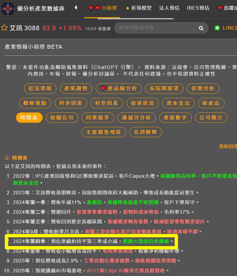 艾訊近期發展時間表