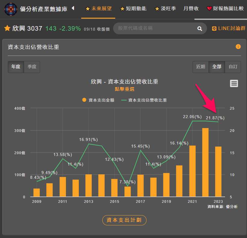 資本支出