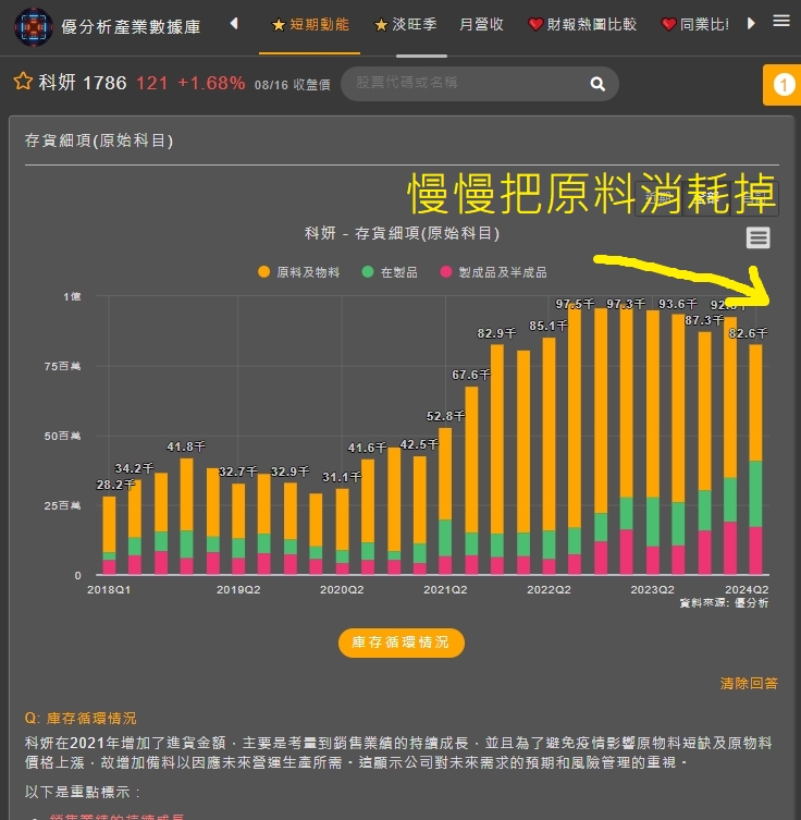 優分析產業數據庫