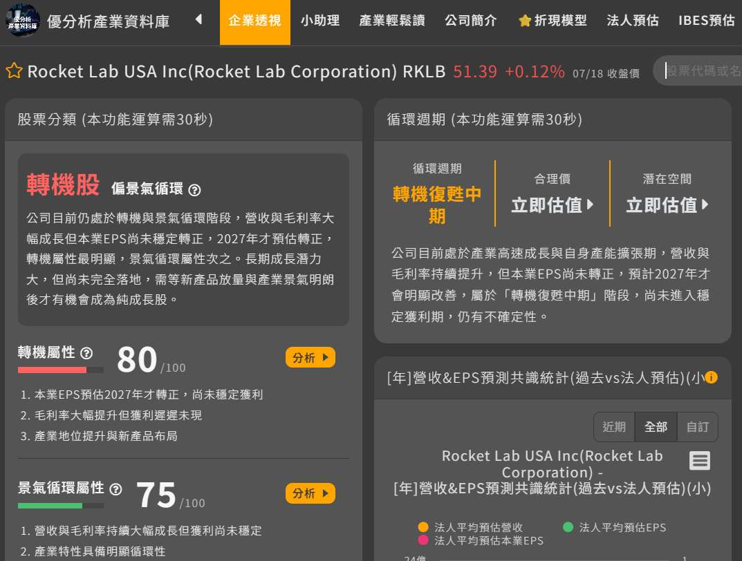 企業透視圖片