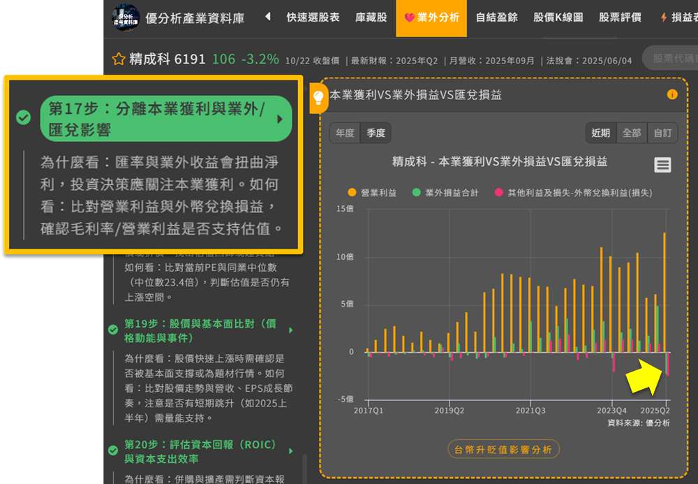 精成科的業外損益