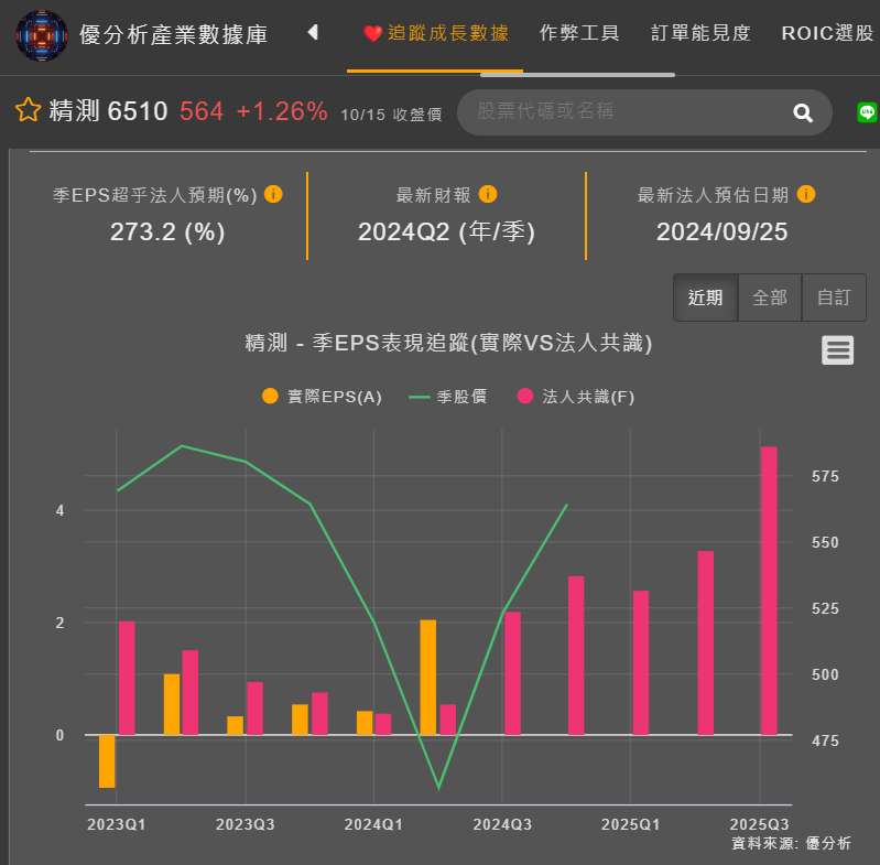 精測季營收