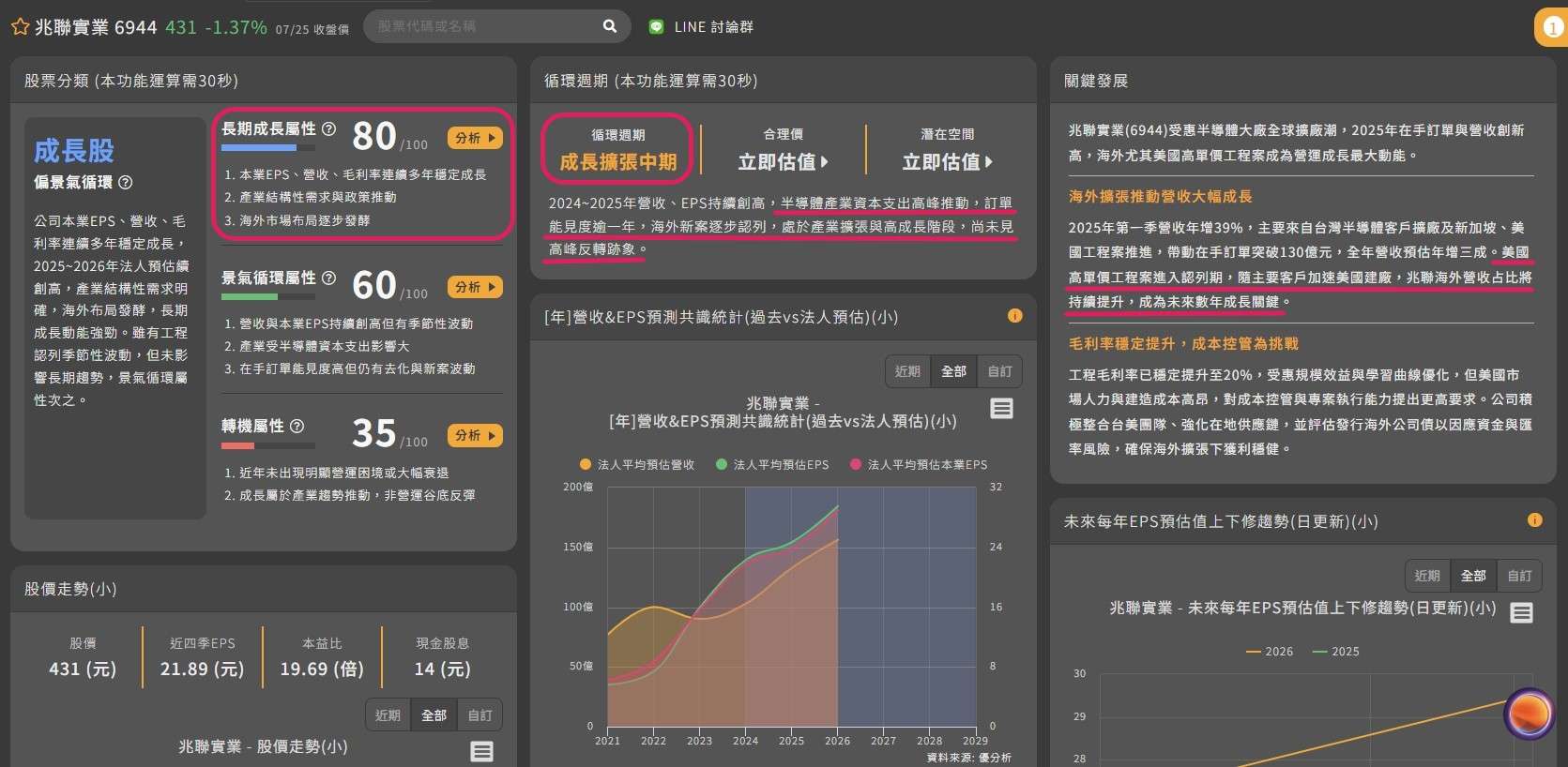 企業透視