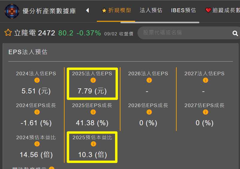 法人預估 EPS