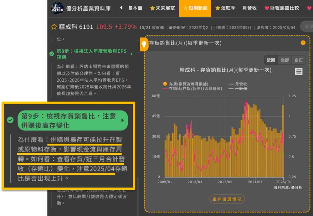 精成科的存貨狀況