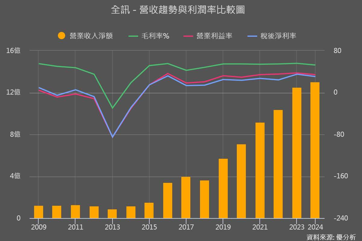 美國推動飛彈產能擴充4倍，全訊(5222)軍工零組件搭上愛國者飛彈商機