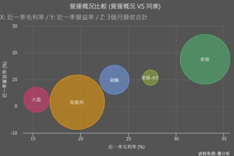 圖片來源：優分析產業數據庫