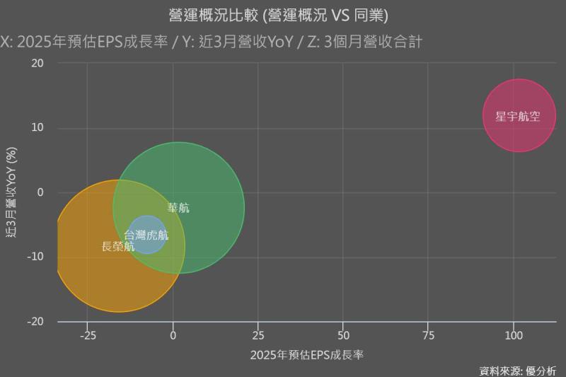 圖片來源：優分析產業數據庫