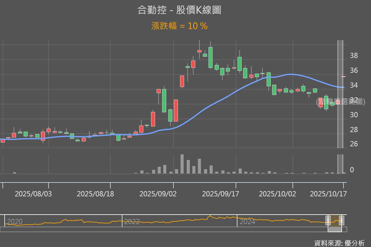 圖片來源：優分析產業資料庫