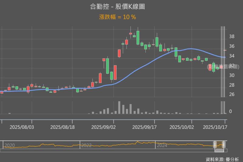 圖片來源：優分析產業資料庫
