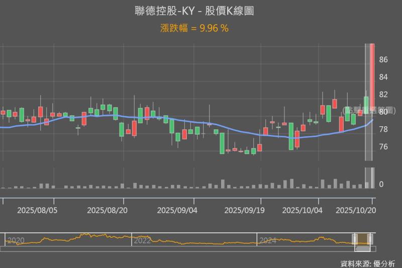 圖片來源：優分析產業數據庫