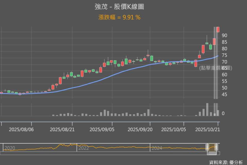 圖片來源：優分析產業數據庫