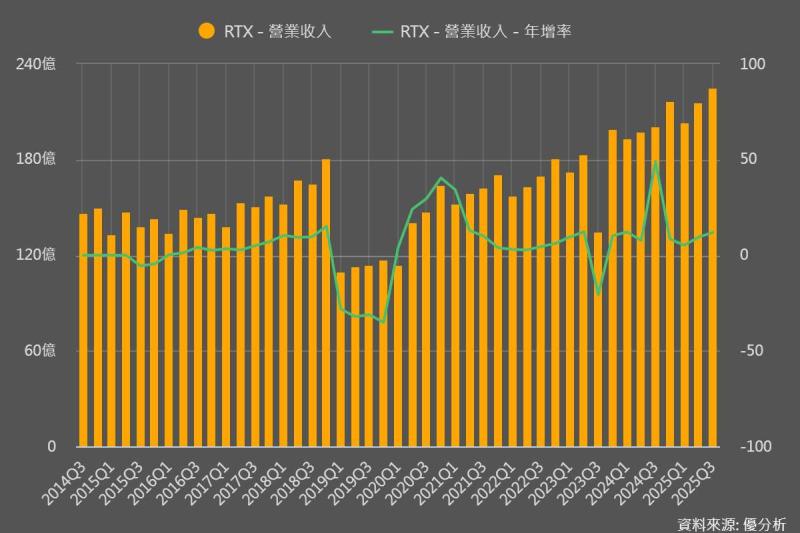 圖片來源：優分析產業數據庫