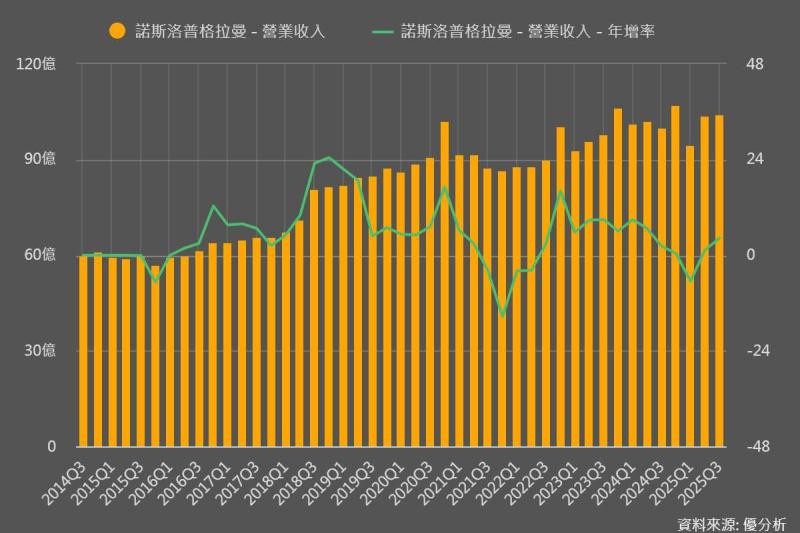圖片來源：優分析產業數據庫