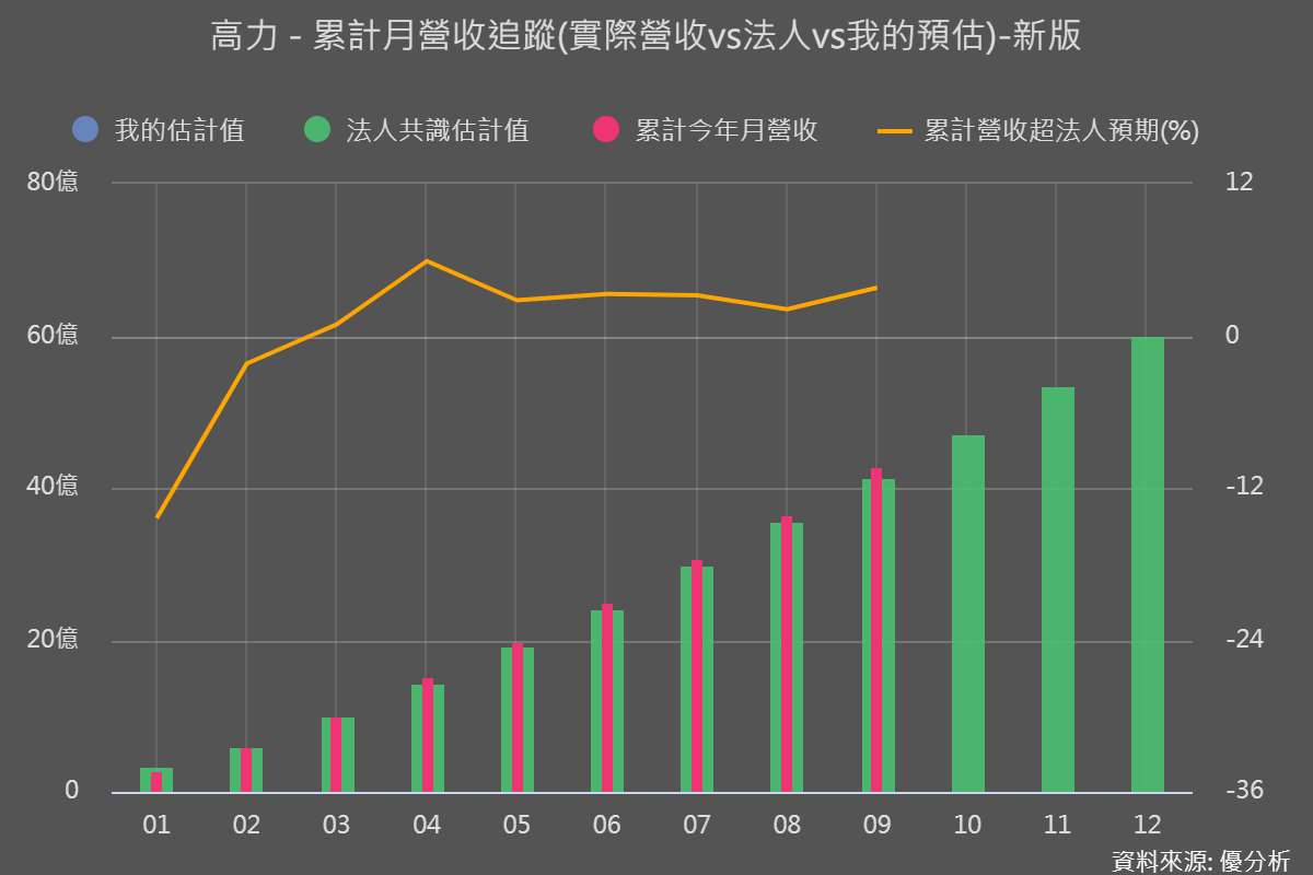 圖片來源：優分析產業數據中心