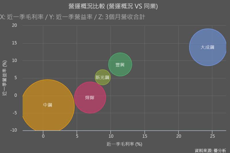 圖片來源：優分析產業資料庫