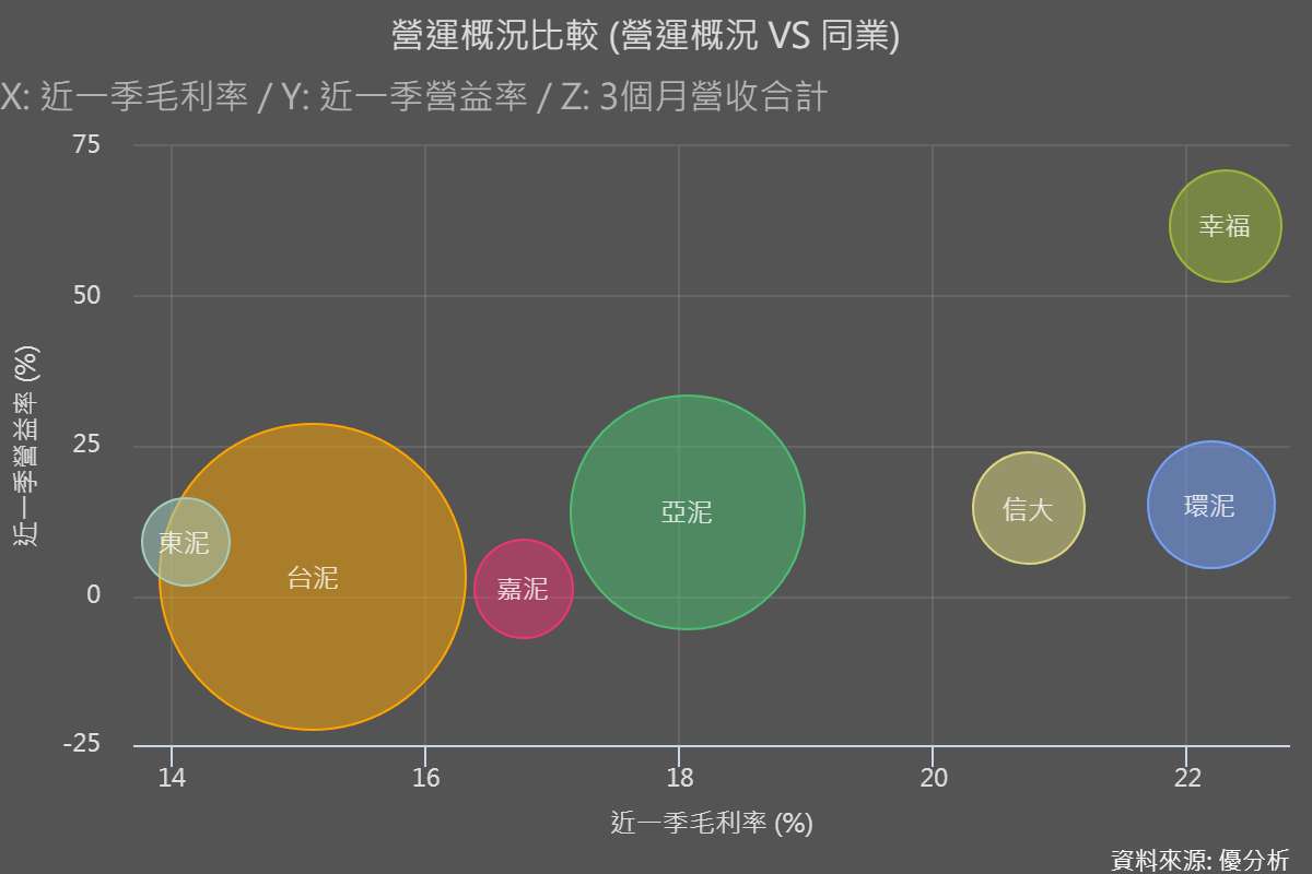圖片來源：優分析產業資料庫
