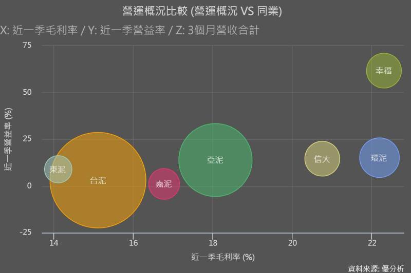 圖片來源：優分析產業資料庫