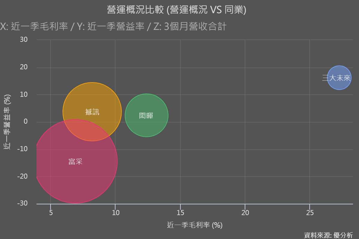 圖片來源：優分析產業資料庫