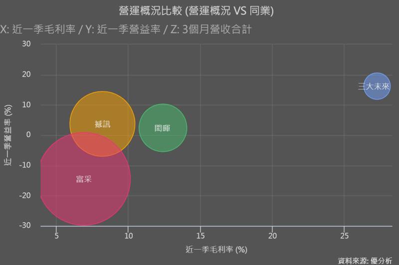 圖片來源：優分析產業資料庫