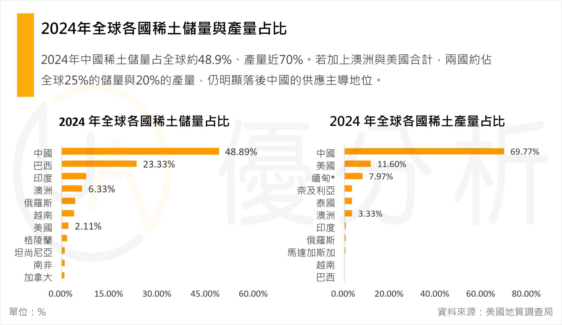 關鍵礦物｜美澳簽署85億美元協議，能改變中國主導的格局嗎？