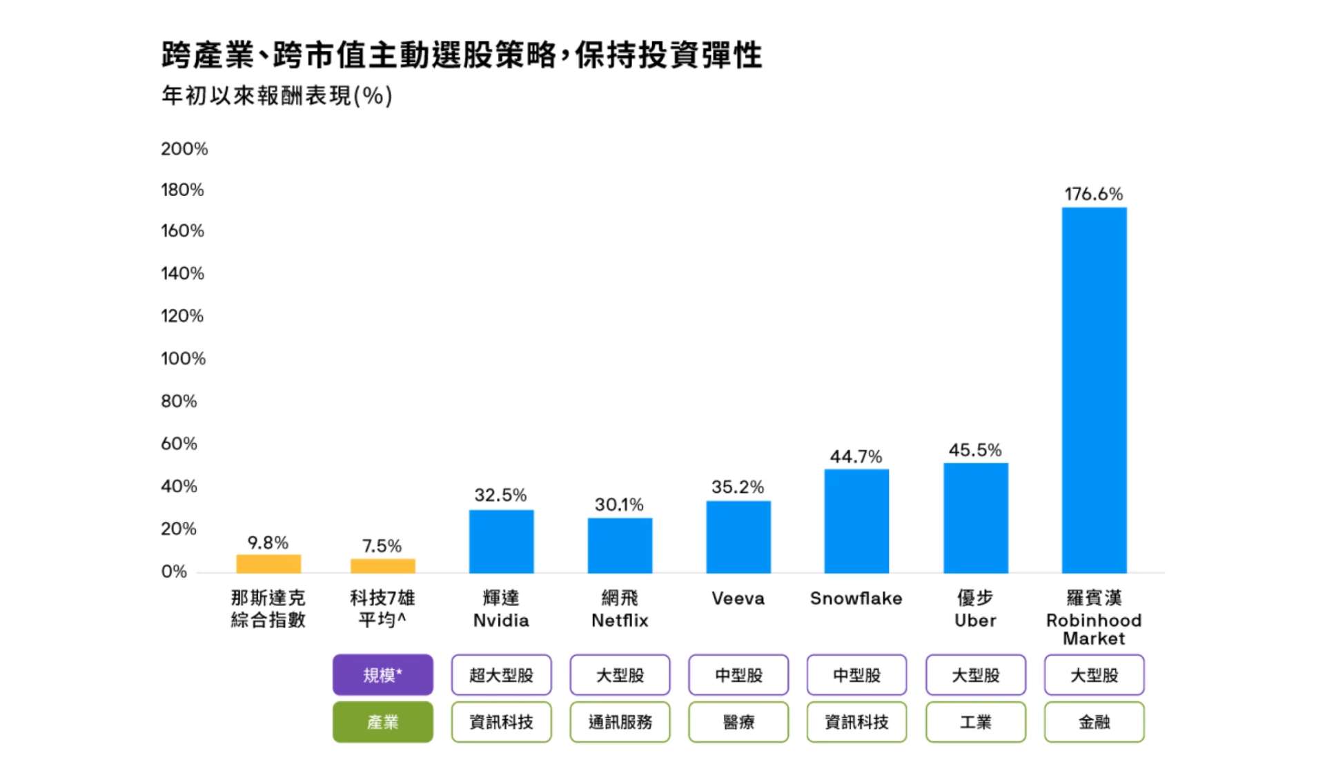 00989A ETF產業布局
