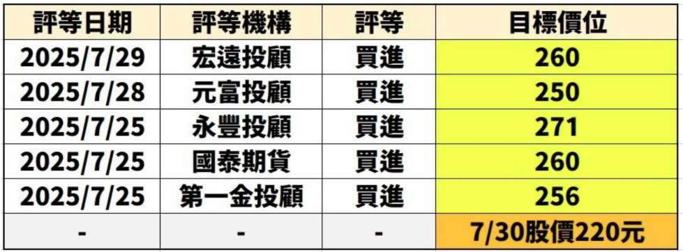 3596 智易 法人看法
