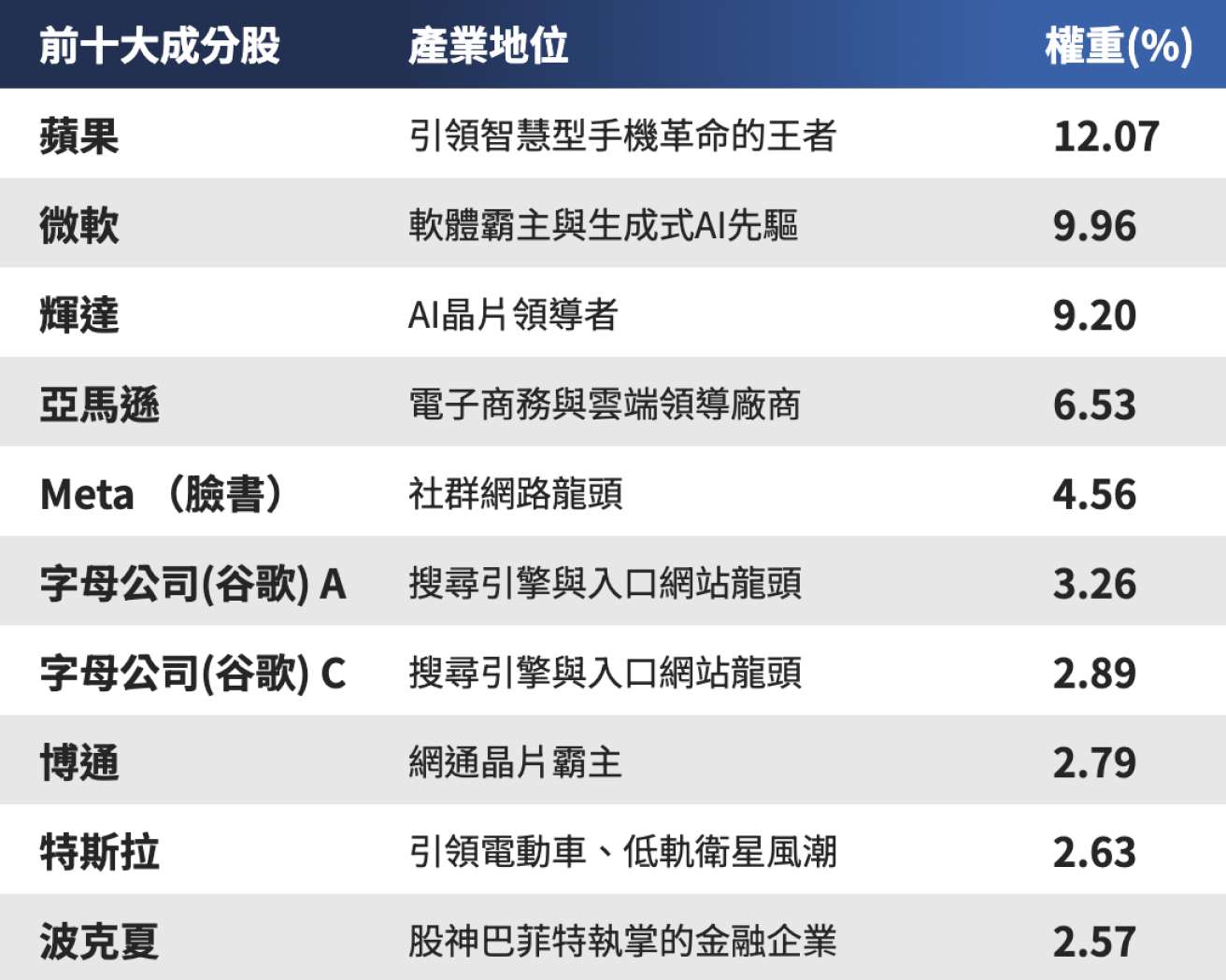 009811前十大成分股