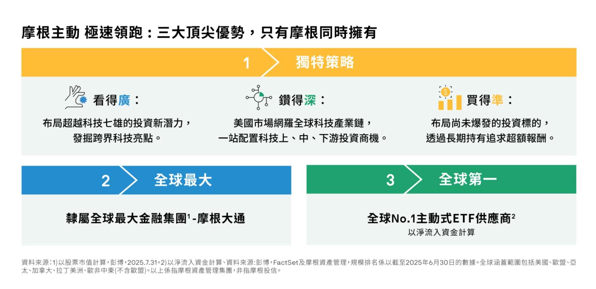 00989A 主動摩根美國科技ETF 三大優勢