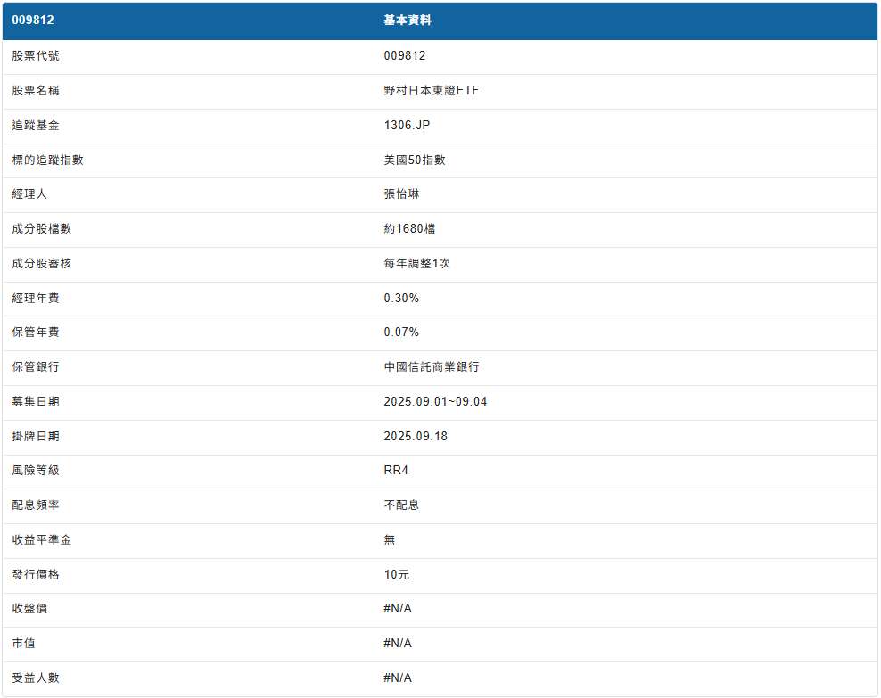 009812 ETF 基本資料