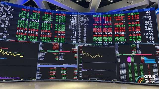 〈焦點股〉4檔主動式ETF漲贏大盤改寫新高 股王00981A量價稱冠