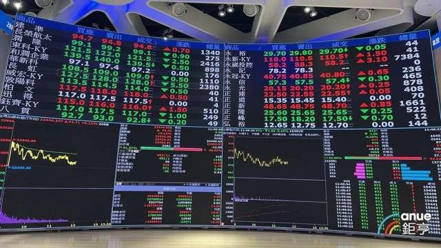 存股風向變了！0050稱霸ETF定期定額冠軍 劍指50萬戶新里程碑