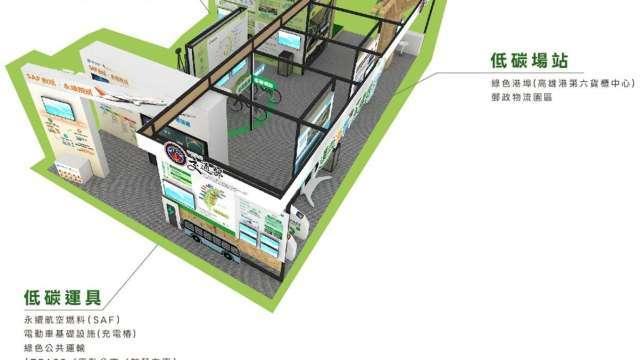 交通部明參展亞太永續博覽會 邀台積電等13家企業參與綠運輸通勤足跡