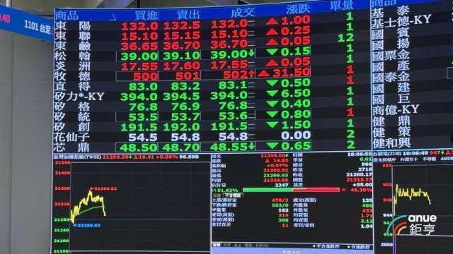 台積電等4檔個股9/16除息 大盤估蒸發40.48點