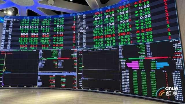 QIC：台股前20大外資股東半數投資中小型股 長期價值將是新顯學