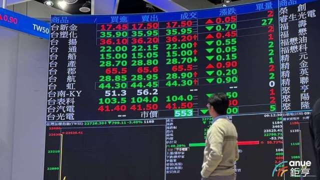 五大台股ETF比一比！市值型完勝高息型 0050績效、投資人數雙冠