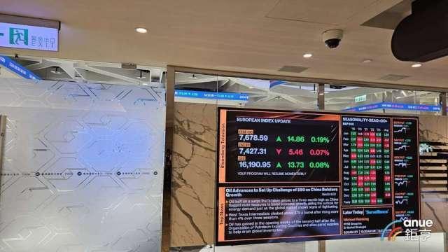 〈台股風向球〉資金動能仍強 落後補漲股接力 漲多提防季底結帳