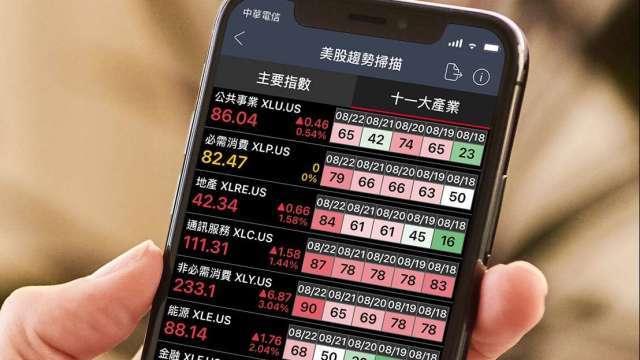 華南永昌證獨家攜手S&P e指沖全新複委託功能 Q4上線