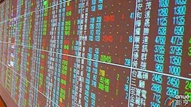 〈台股盤後〉台積電衝上1295元新高 強拉指數大漲302點再創歷史高