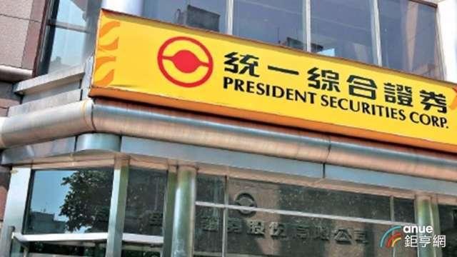 圖片來源：由鉅亨網提供
