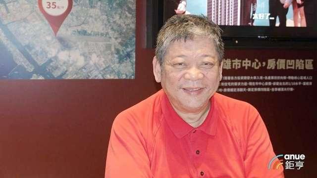 圖片來源：由鉅亨網提供