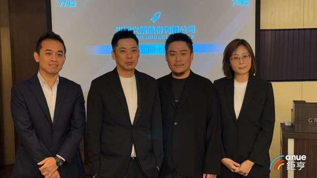 圖片來源：由鉅亨網提供