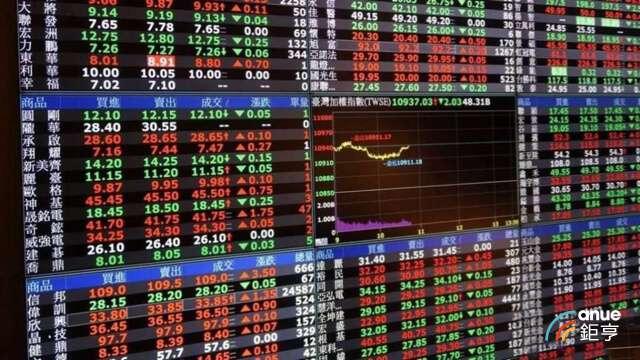 圖片來源：由鉅亨網提供