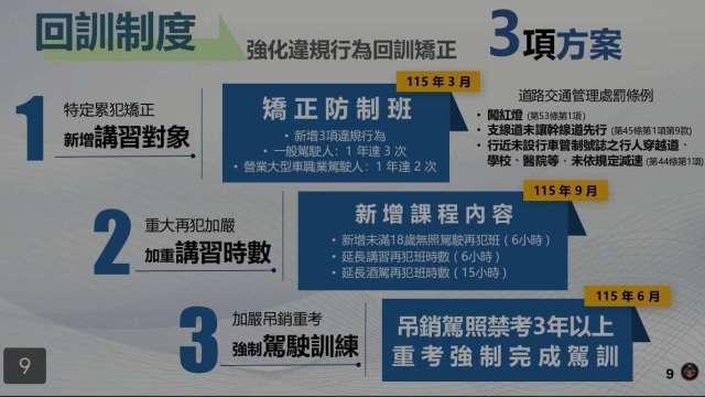 公路局：駕照管理分級三策略 明年分階段推17項改革